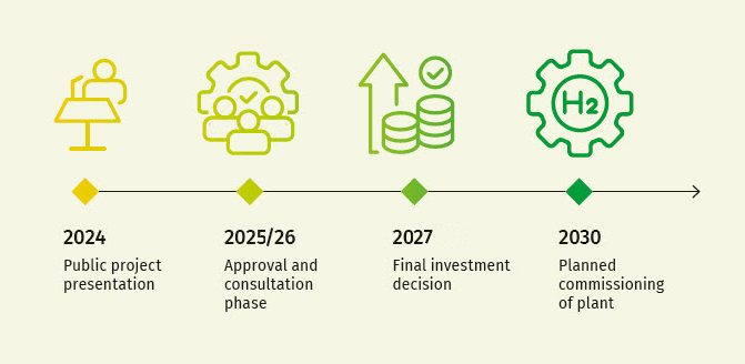 projekt-plan-greenroot