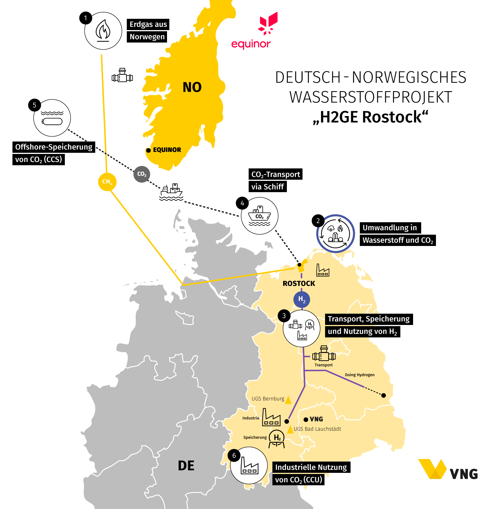 H2GE Rostock - Infografik