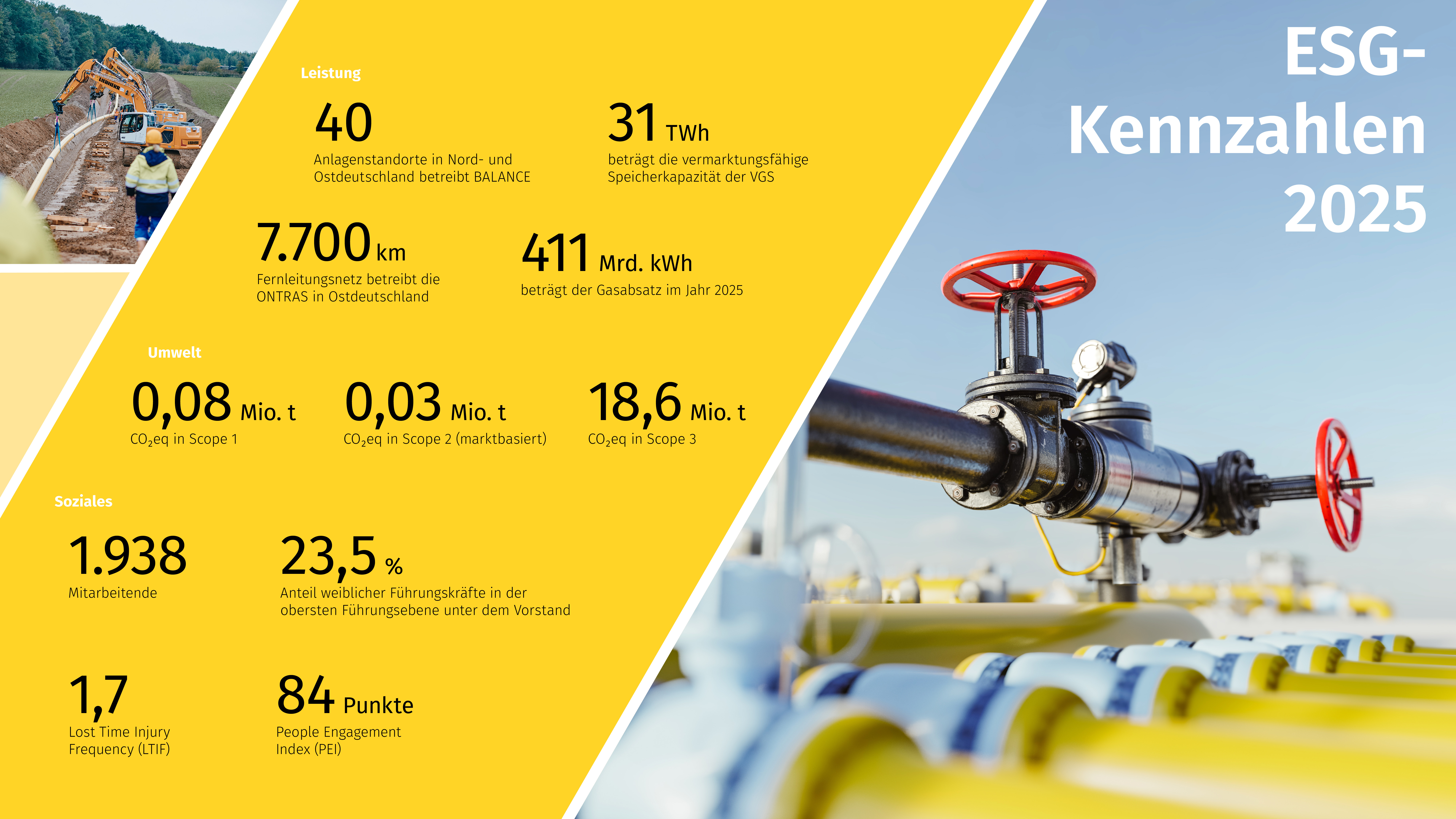 ESG-Kennzahlen 2025 für VNG